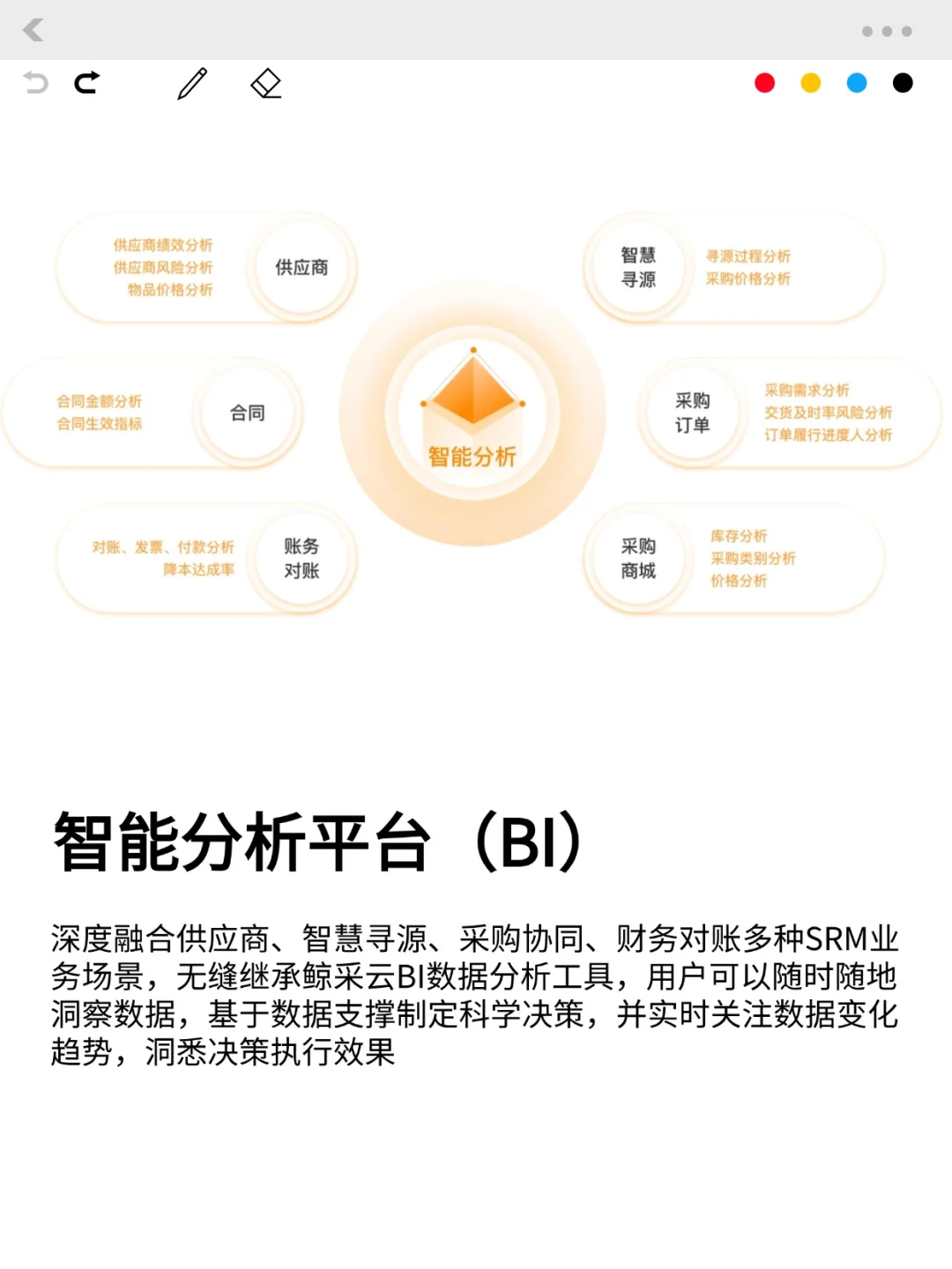 SRM采购系统哪家好？选型指南