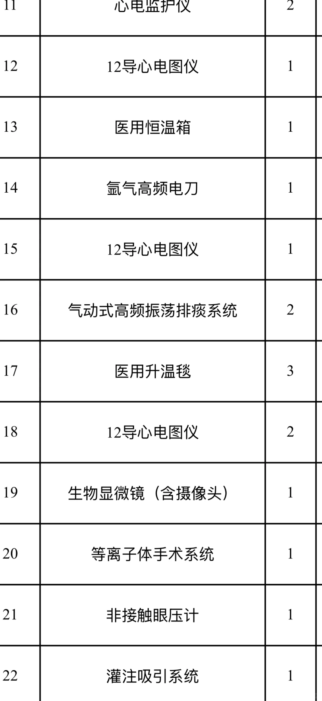 需要采购一批医疗器械 有资源的来