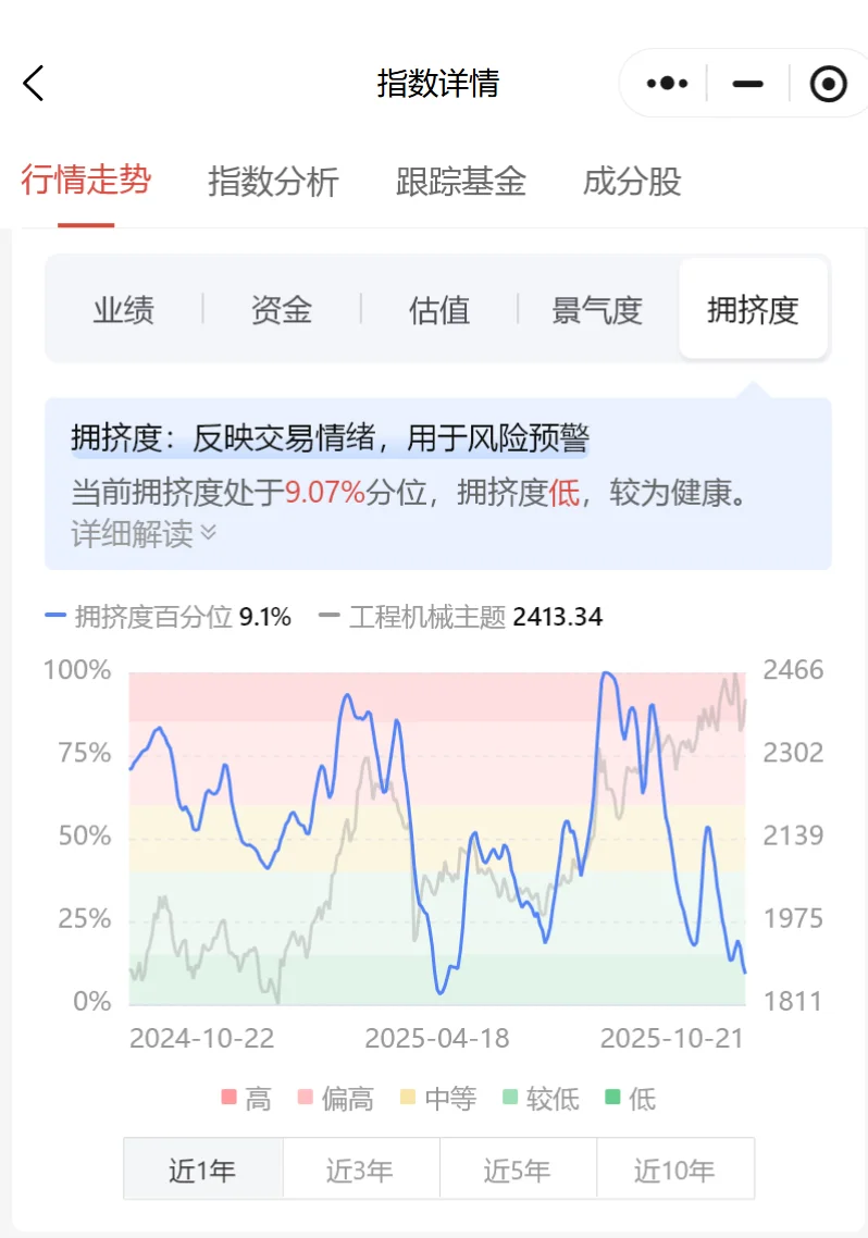 工程机械集体走强，背后的原因是什么！
