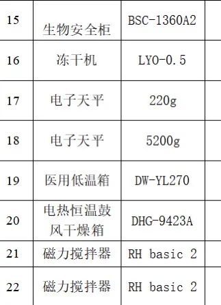 新建试剂工厂需要一批二手仪器