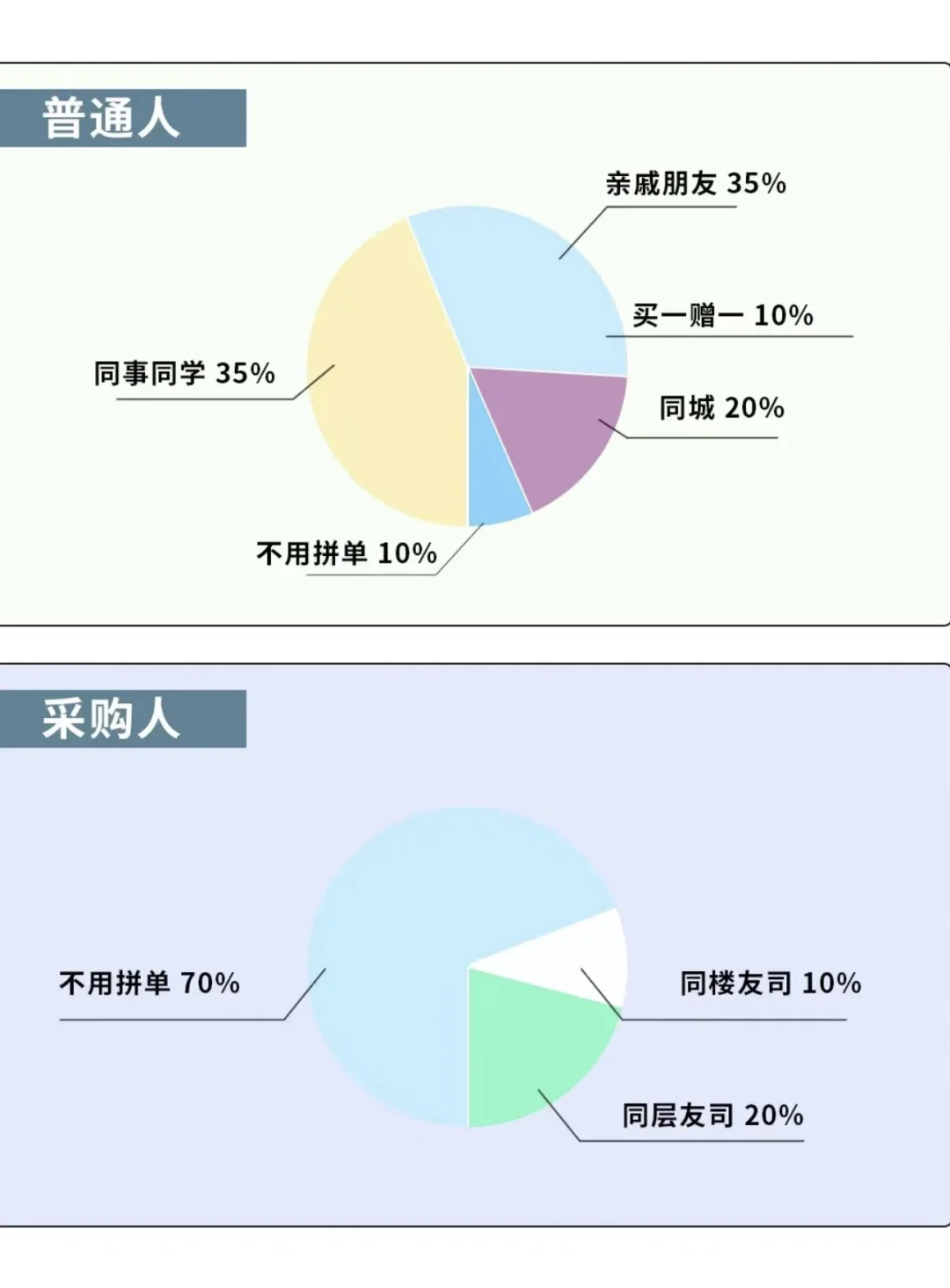 普通人的双11 vs 采购人的双11