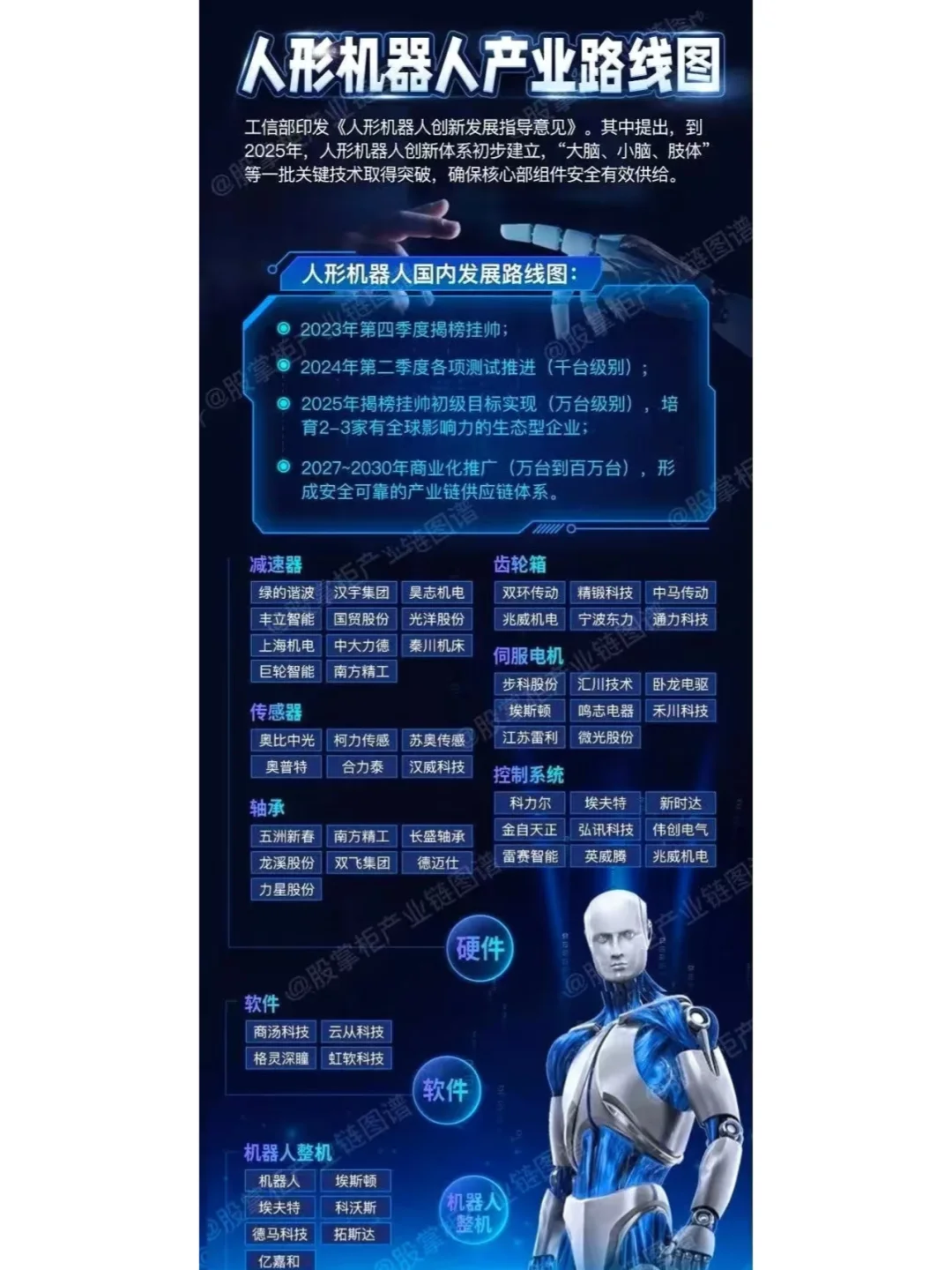 人形机器人关键技术及相关概念