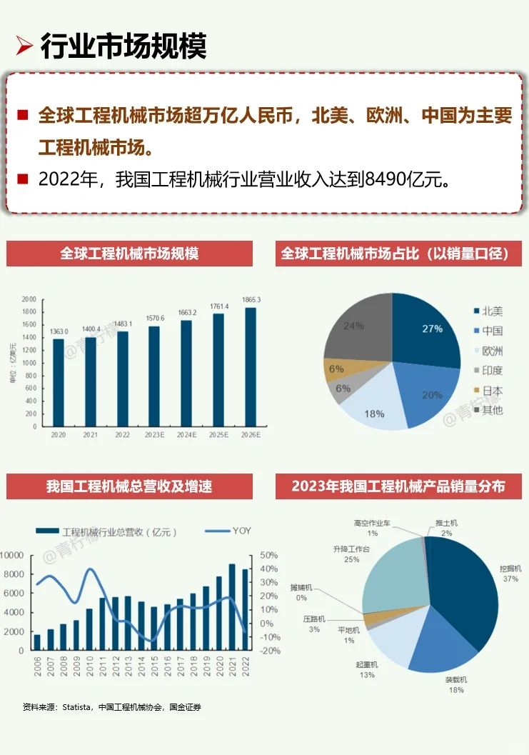 一天吃透一条产业链：No24 工程机械