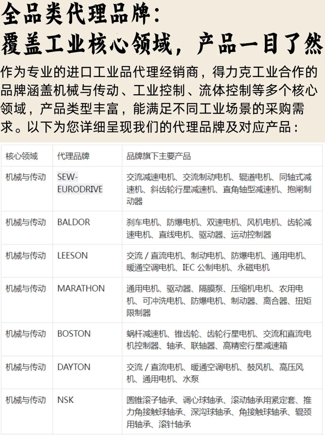 找不到工业品供应商的采购们可以看过来