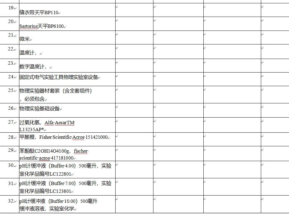有没有实验室设备集采的朋友