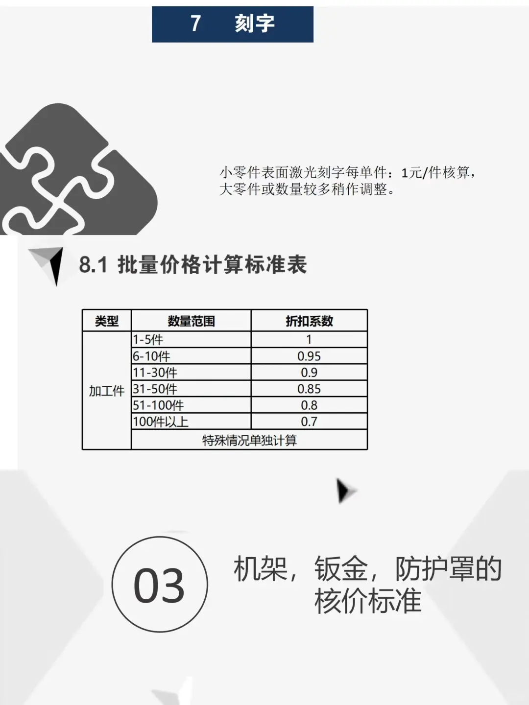 采购加工核价计算公式，太实用了