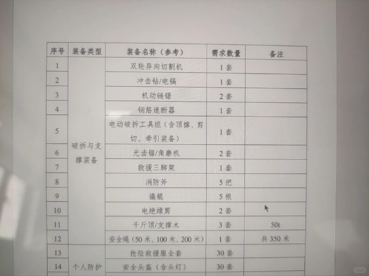 消防安防设备来个供应商报价