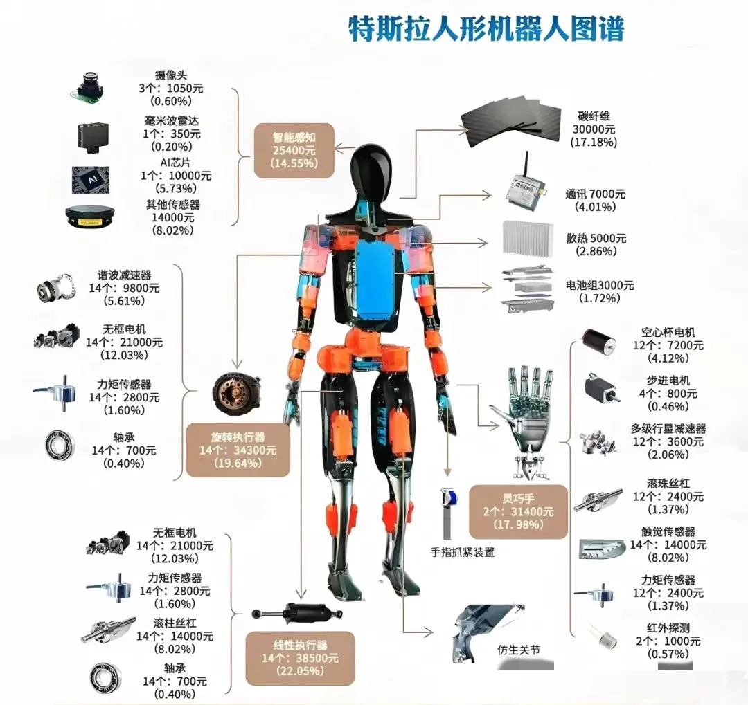 人形机器人关键技术及相关概念