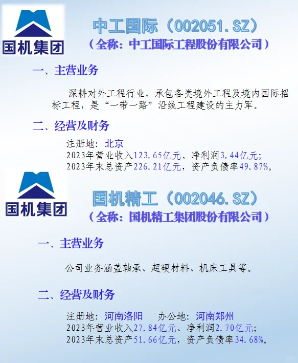 央企：中国机械工业集团及上市子公司