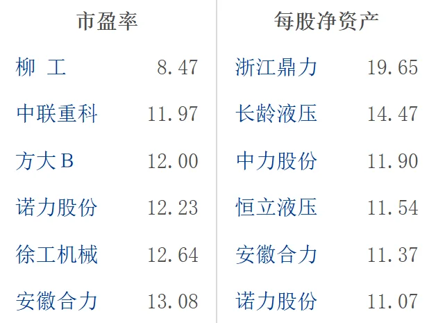 大A工程机械龙头