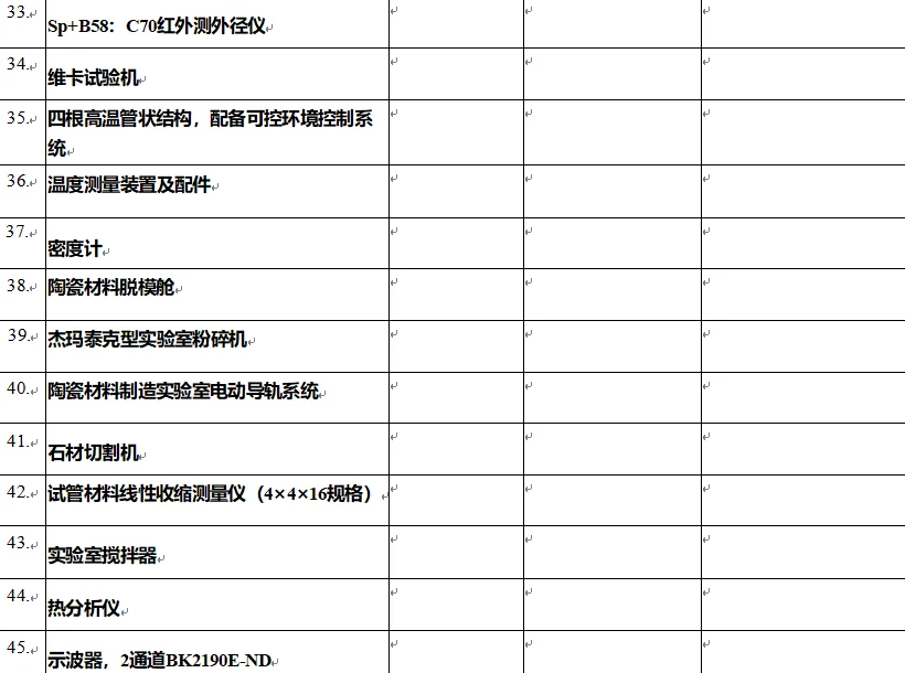 有没有实验室设备集采的朋友
