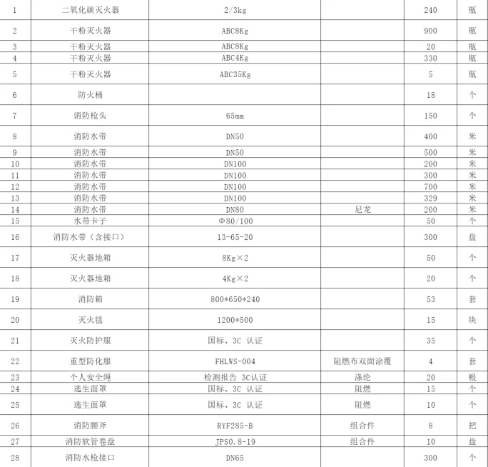 ??消防设备采购