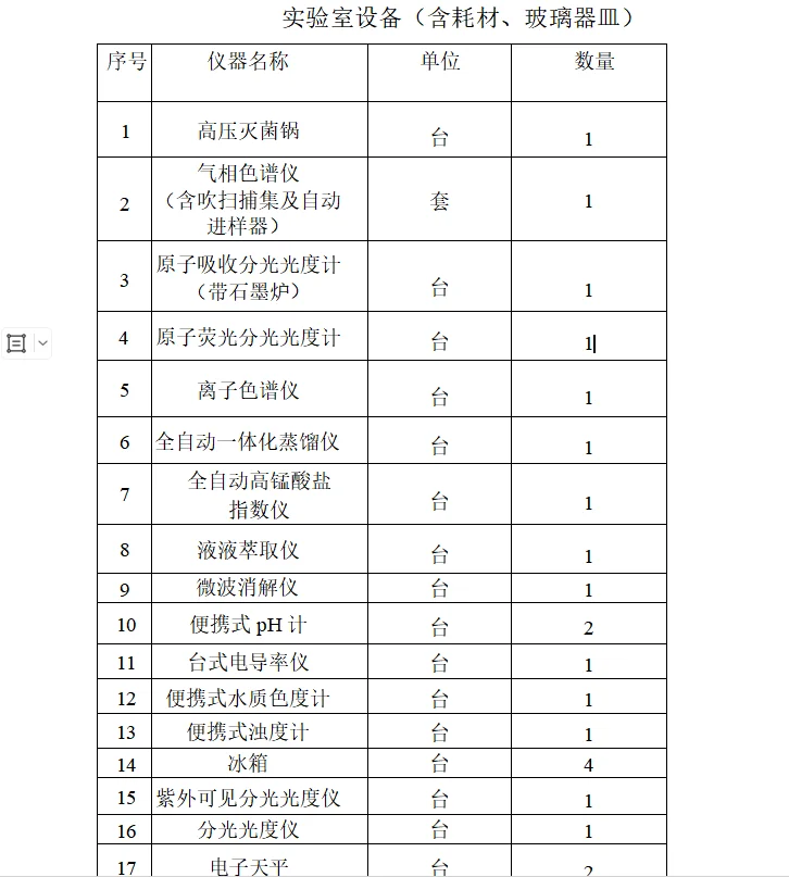 实验室设备直采