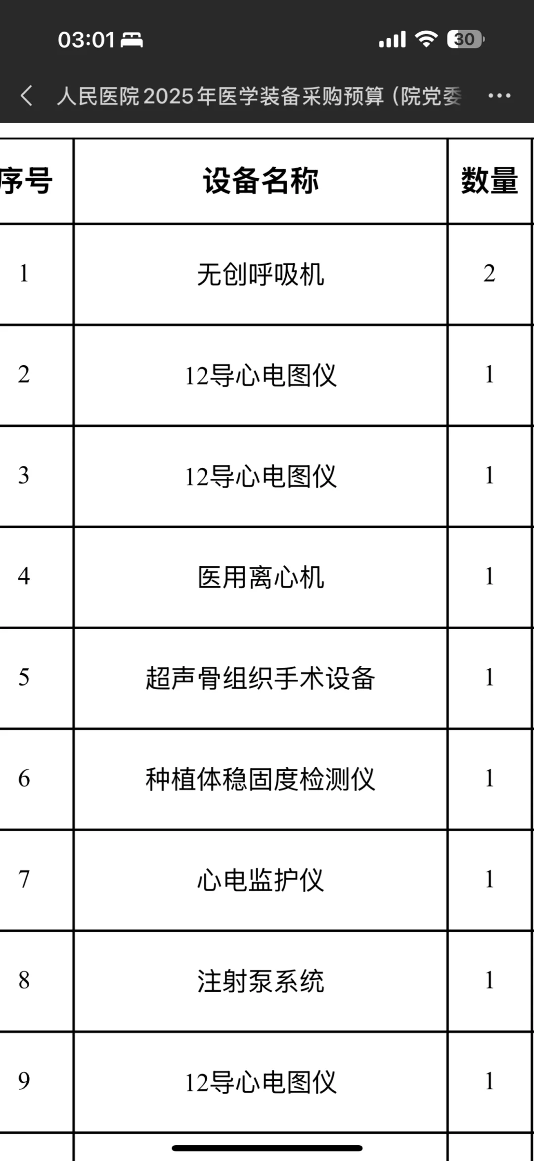 需要采购一批医疗器械 有资源的来
