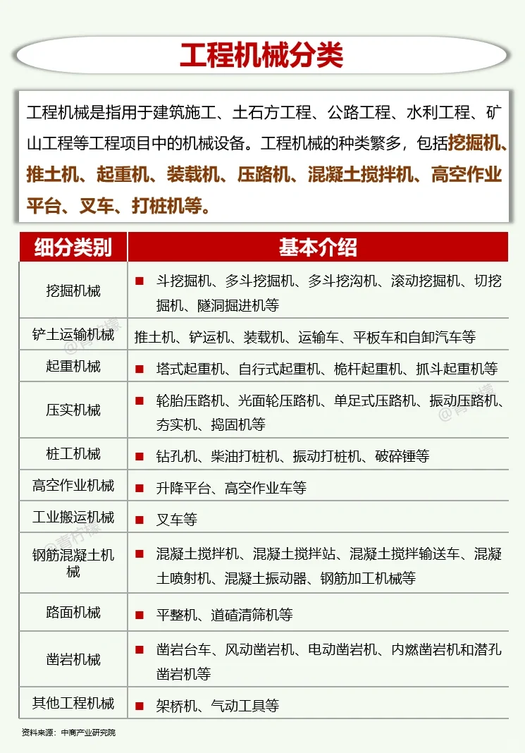 一天吃透一条产业链：No24 工程机械