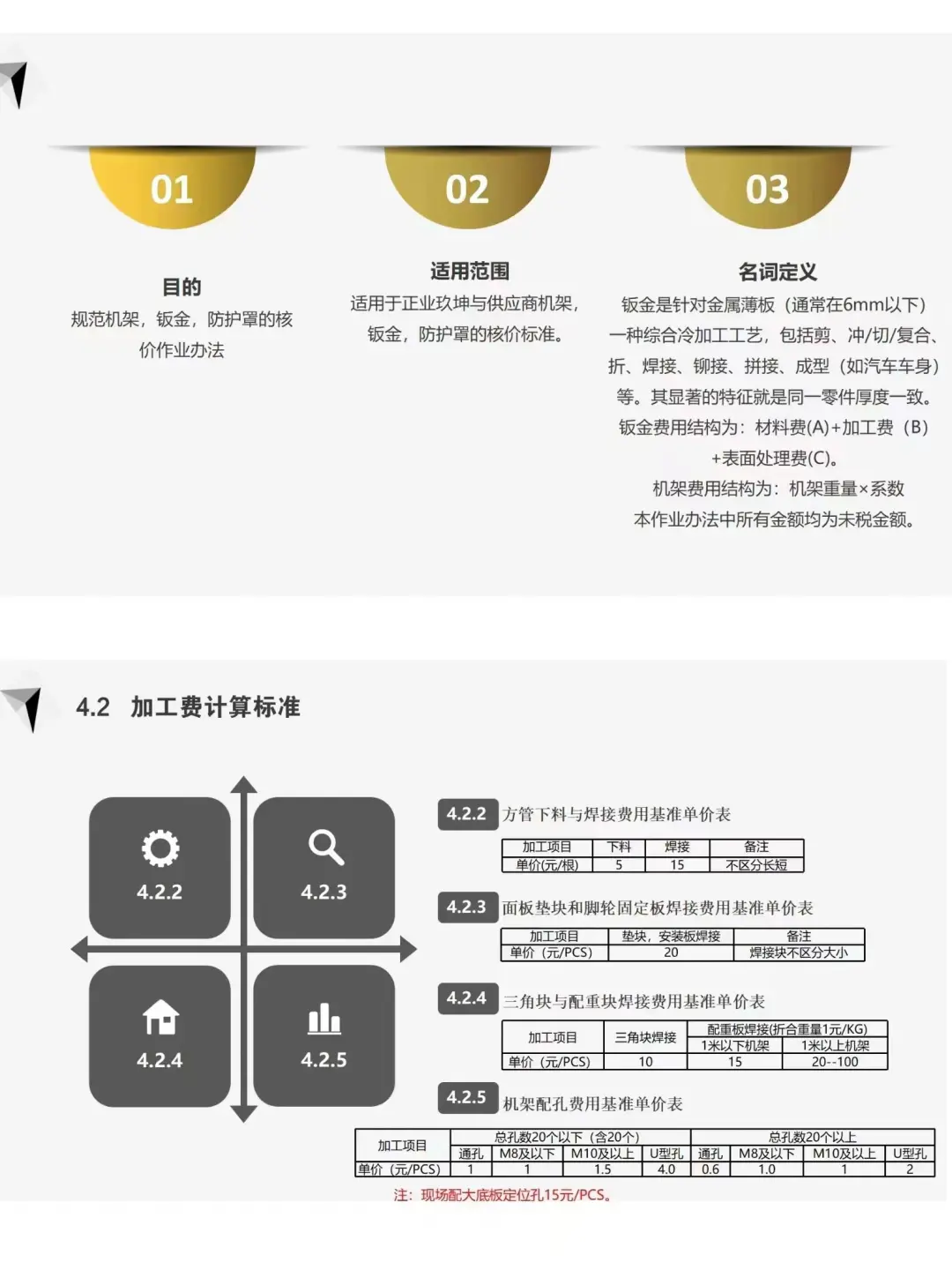 采购加工核价计算公式，太实用了