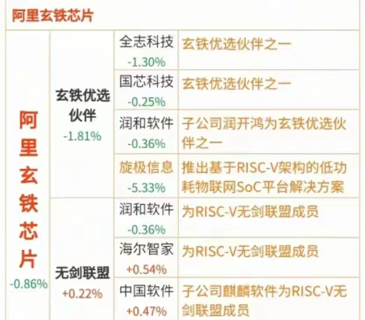 阿里ai芯片横空出世！