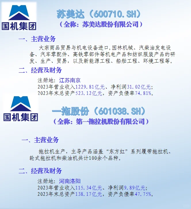 央企：中国机械工业集团及上市子公司