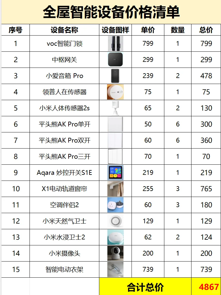 五千搞定全屋智能（附详细设备采购清单）