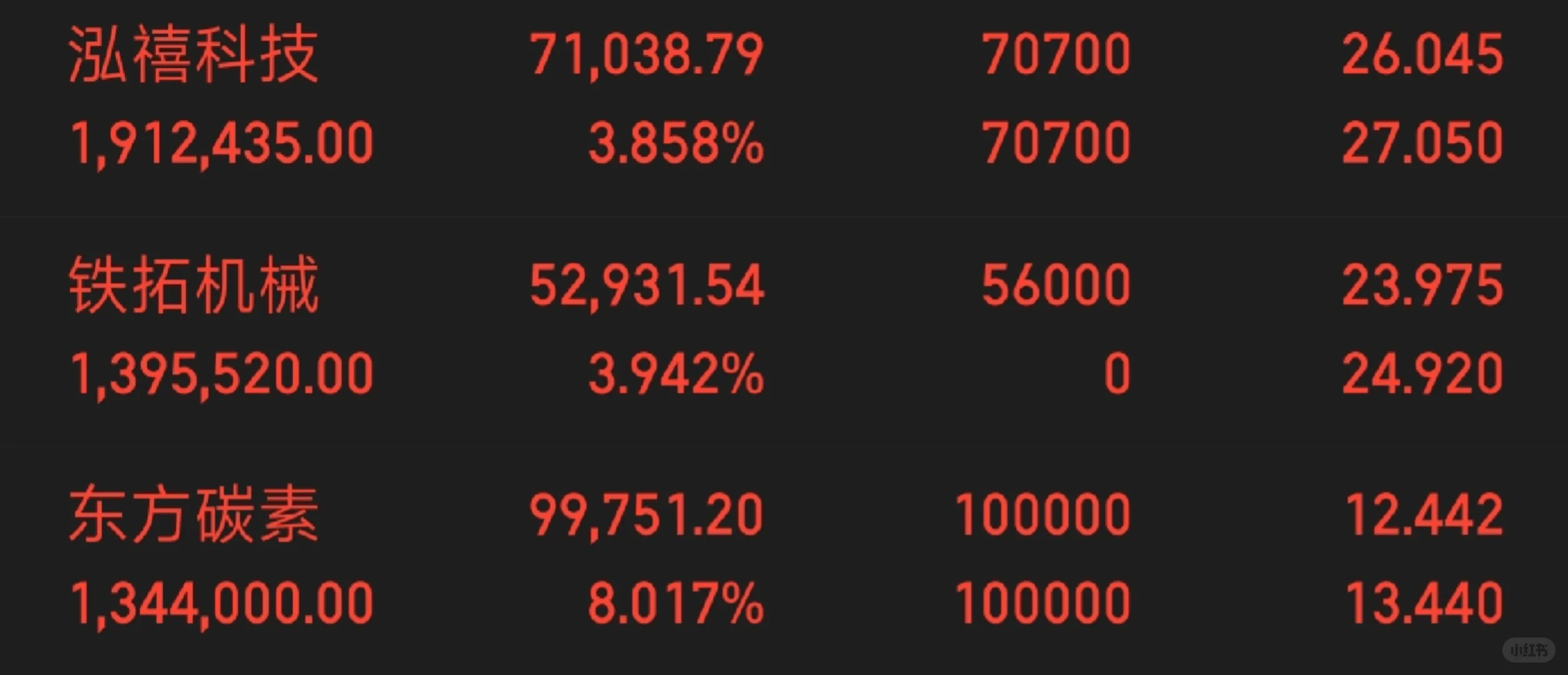 实盘记录Day106进铁拓机械