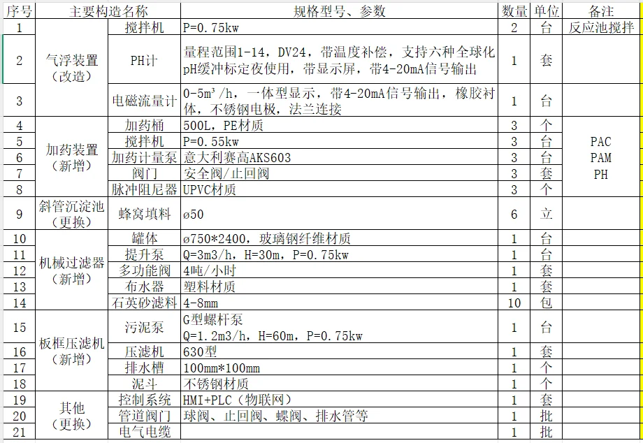 小型的污水改造项目准备开始采购了