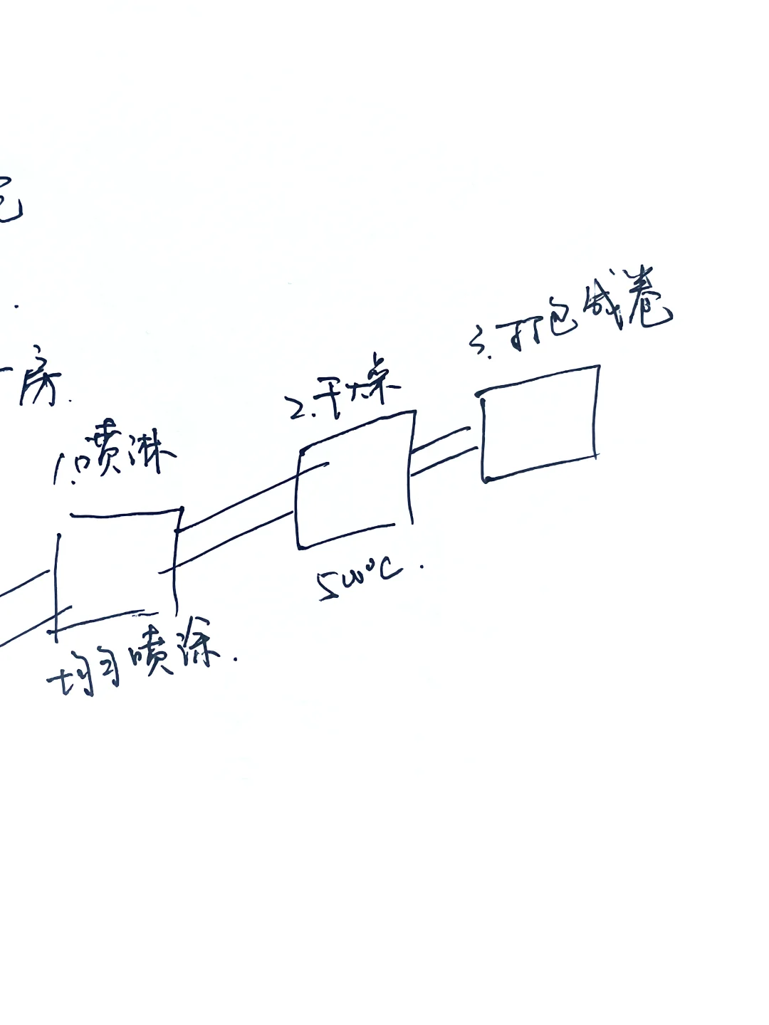 入题，找个靠谱非标自动化的厂家