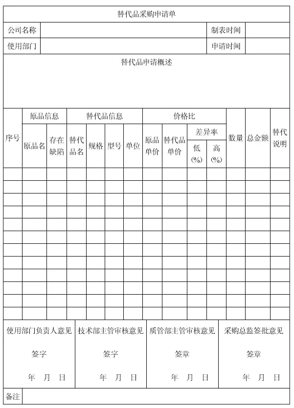 新来的采购总监就是有猛料?