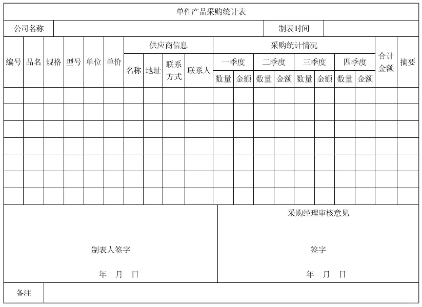 新来的采购总监就是有猛料?