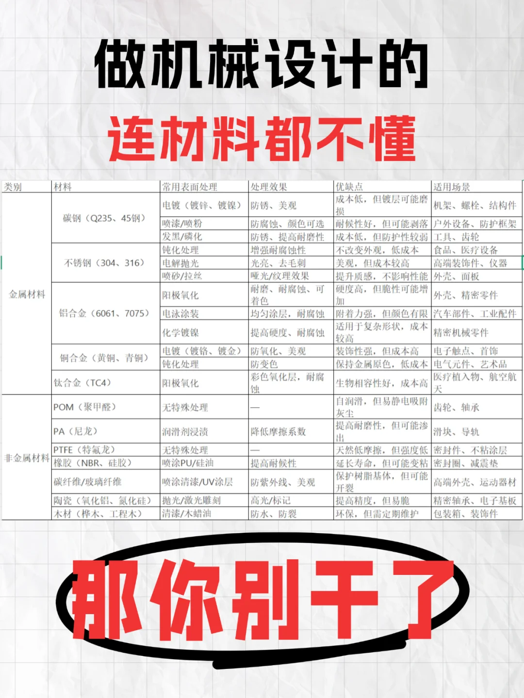 机械设计中避不开的材料选择，你知道几个