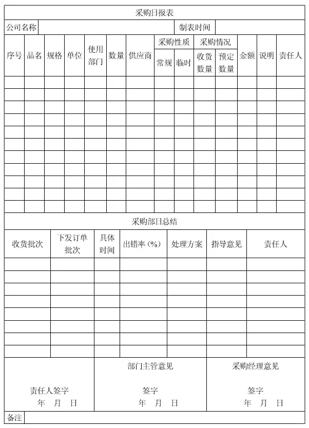 新来的采购总监就是有猛料?