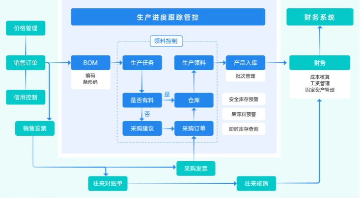 机械电子行业解决方案