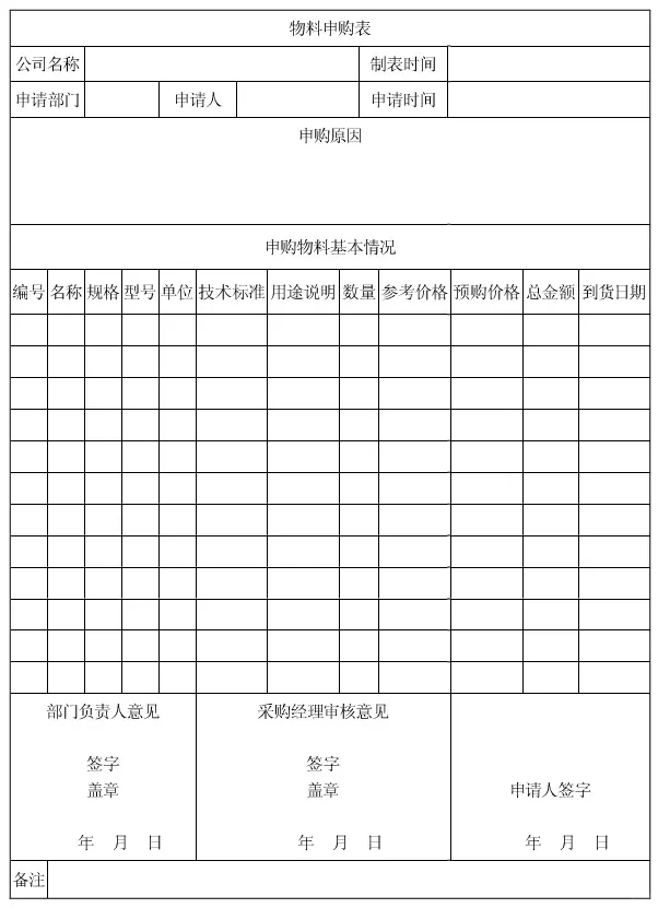 新来的采购总监就是有猛料?