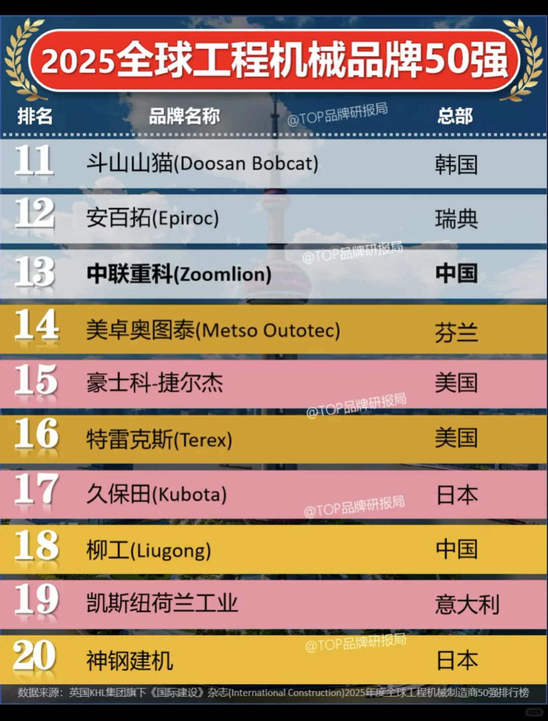 工程机械排名1-50