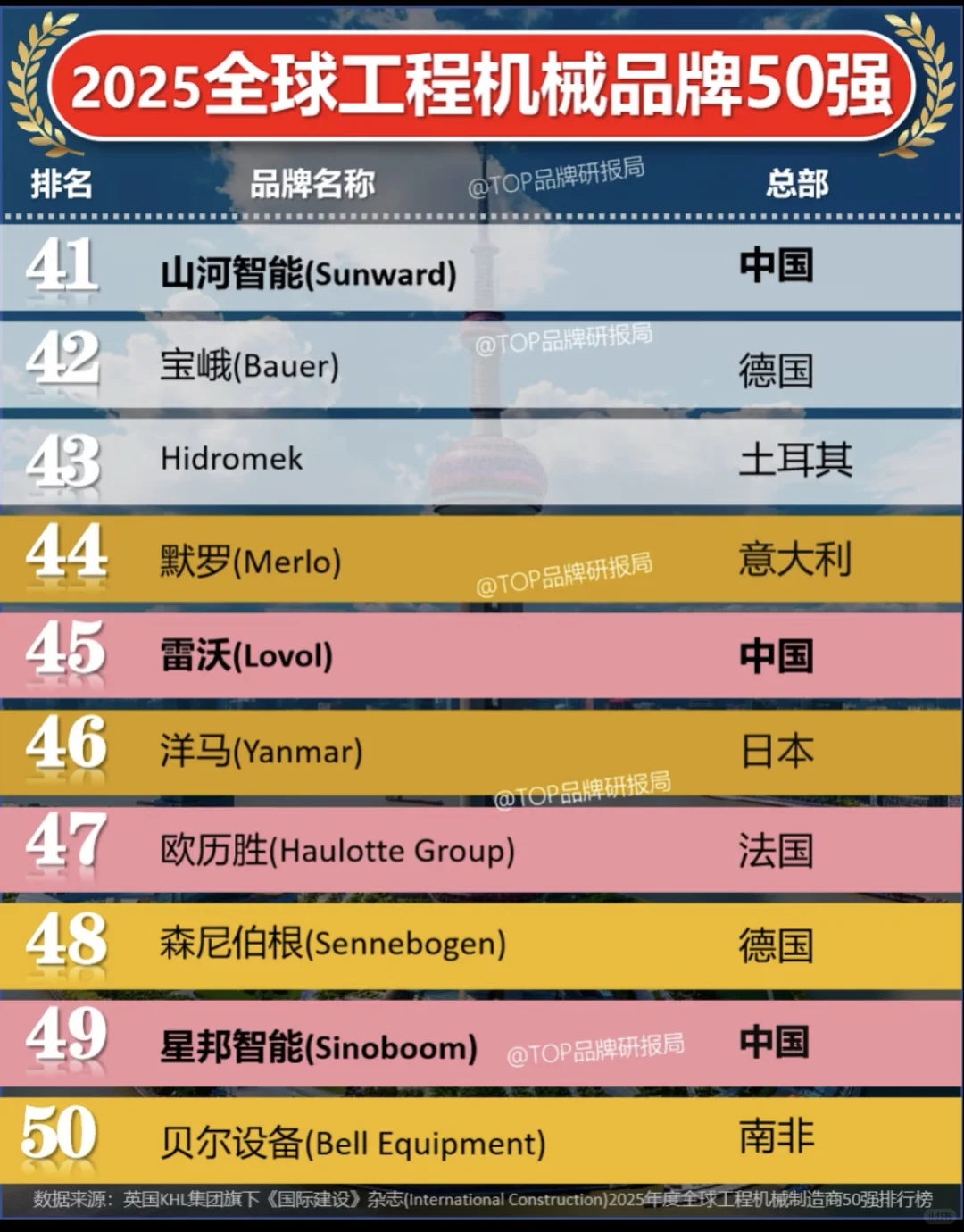 工程机械排名1-50