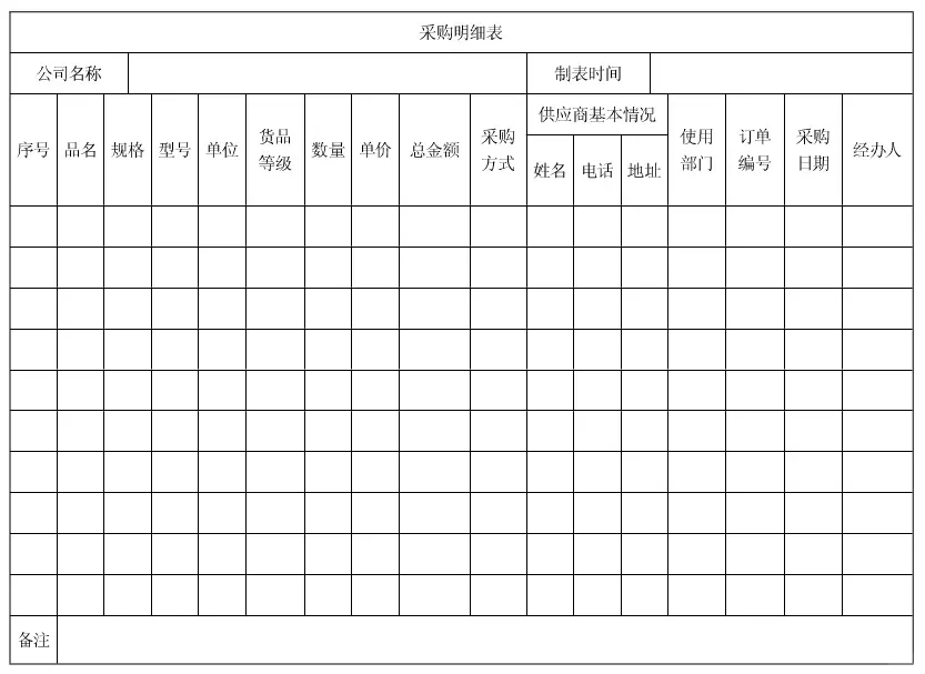 新来的采购总监就是有猛料?