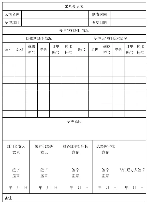 新来的采购总监就是有猛料?
