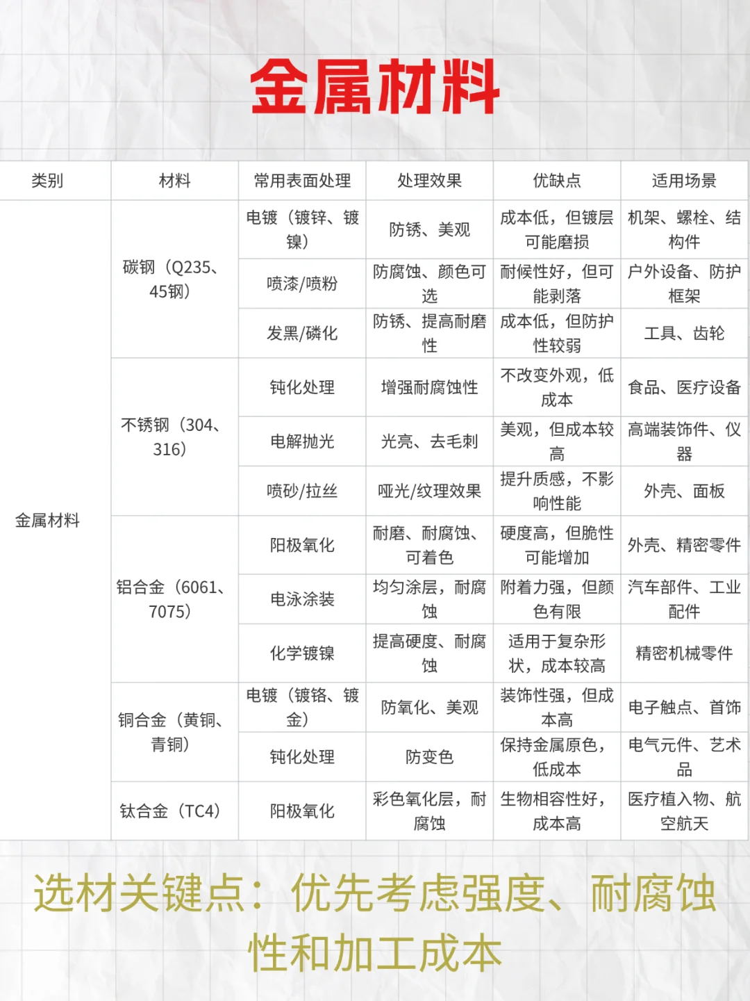 机械设计中避不开的材料选择，你知道几个