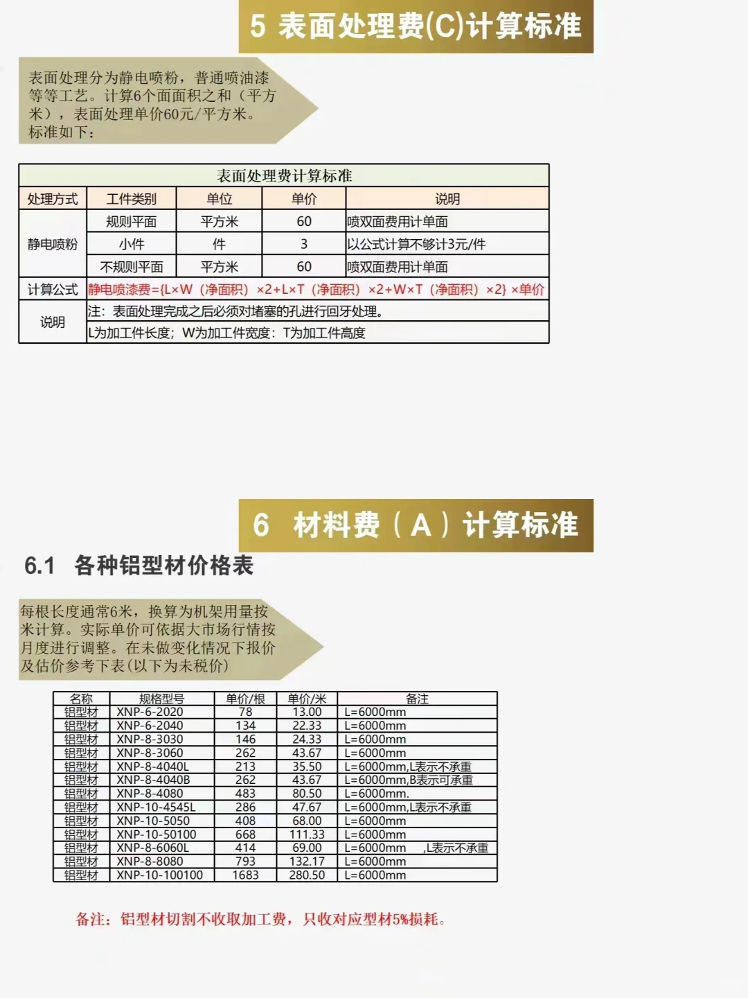采购加工核价，太全了！
