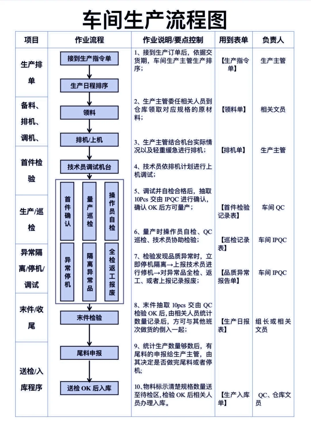 车间生产流程图