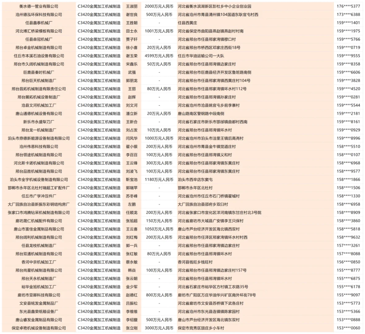 河北金属加工机械制造企业名单名录通讯录