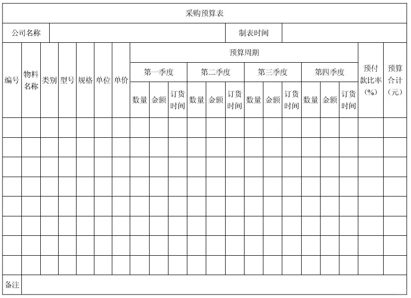 新来的采购总监就是有猛料?