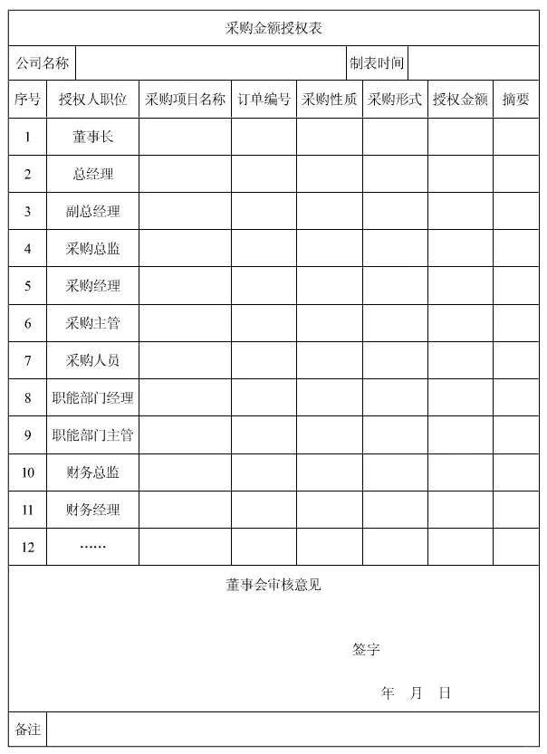 新来的采购总监就是有猛料?