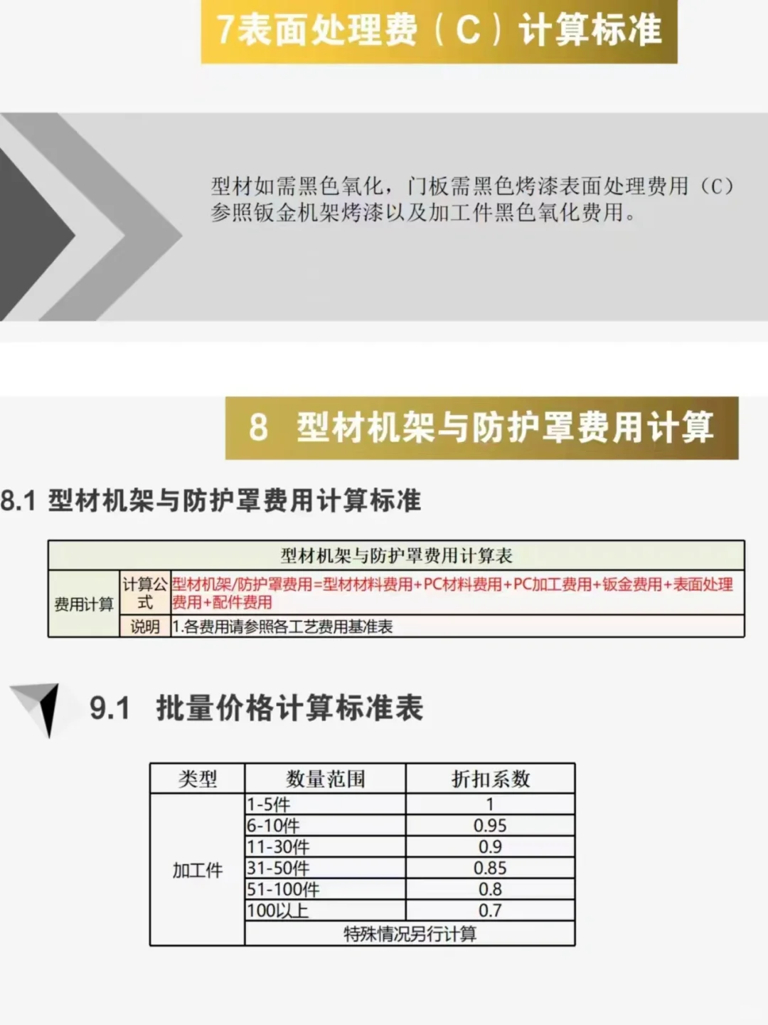 采购加工核价，太全了！