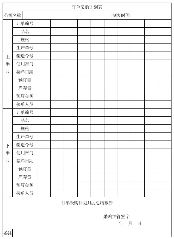 新来的采购总监就是有猛料?