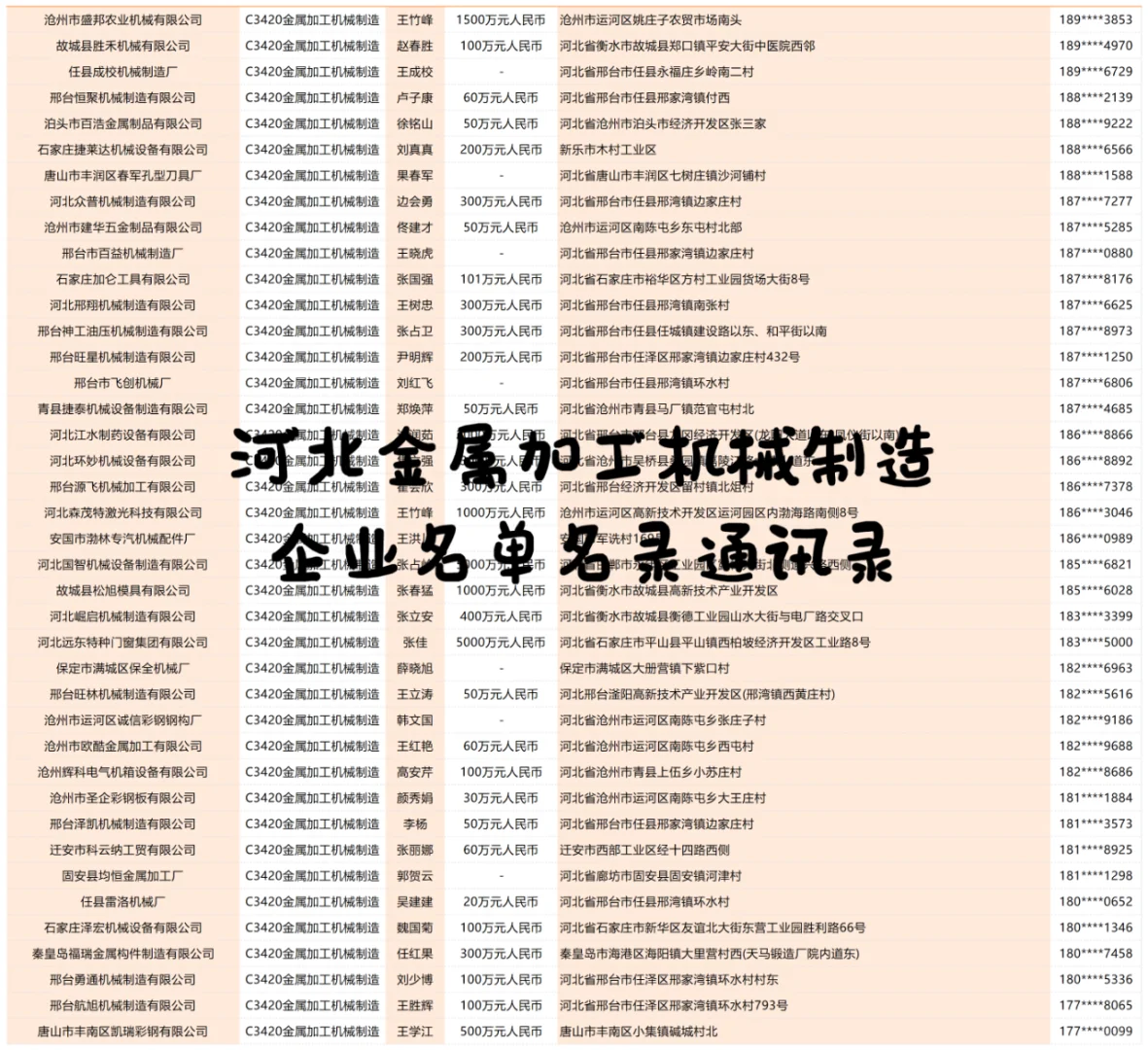 河北金属加工机械制造企业名单名录通讯录