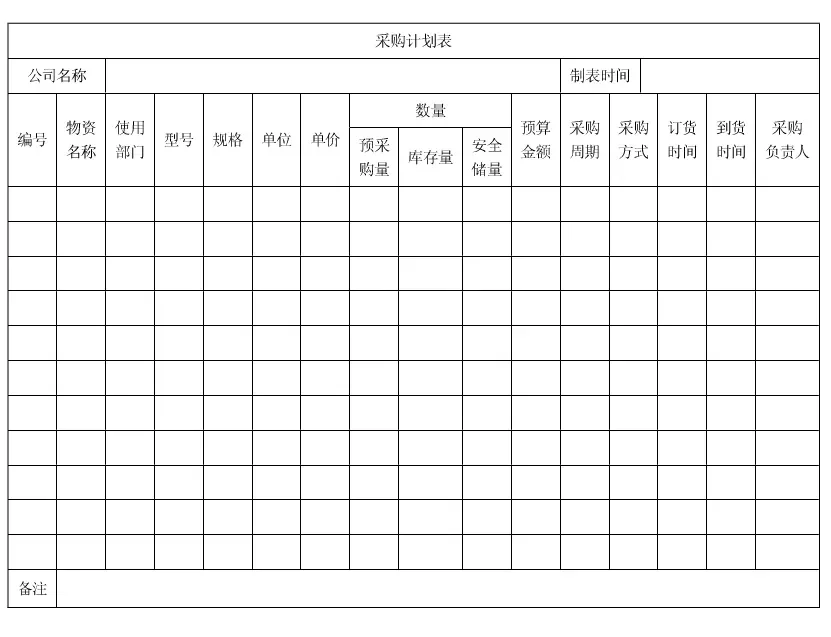 新来的采购总监就是有猛料?