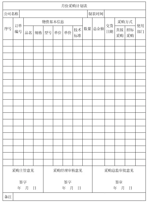 新来的采购总监就是有猛料?