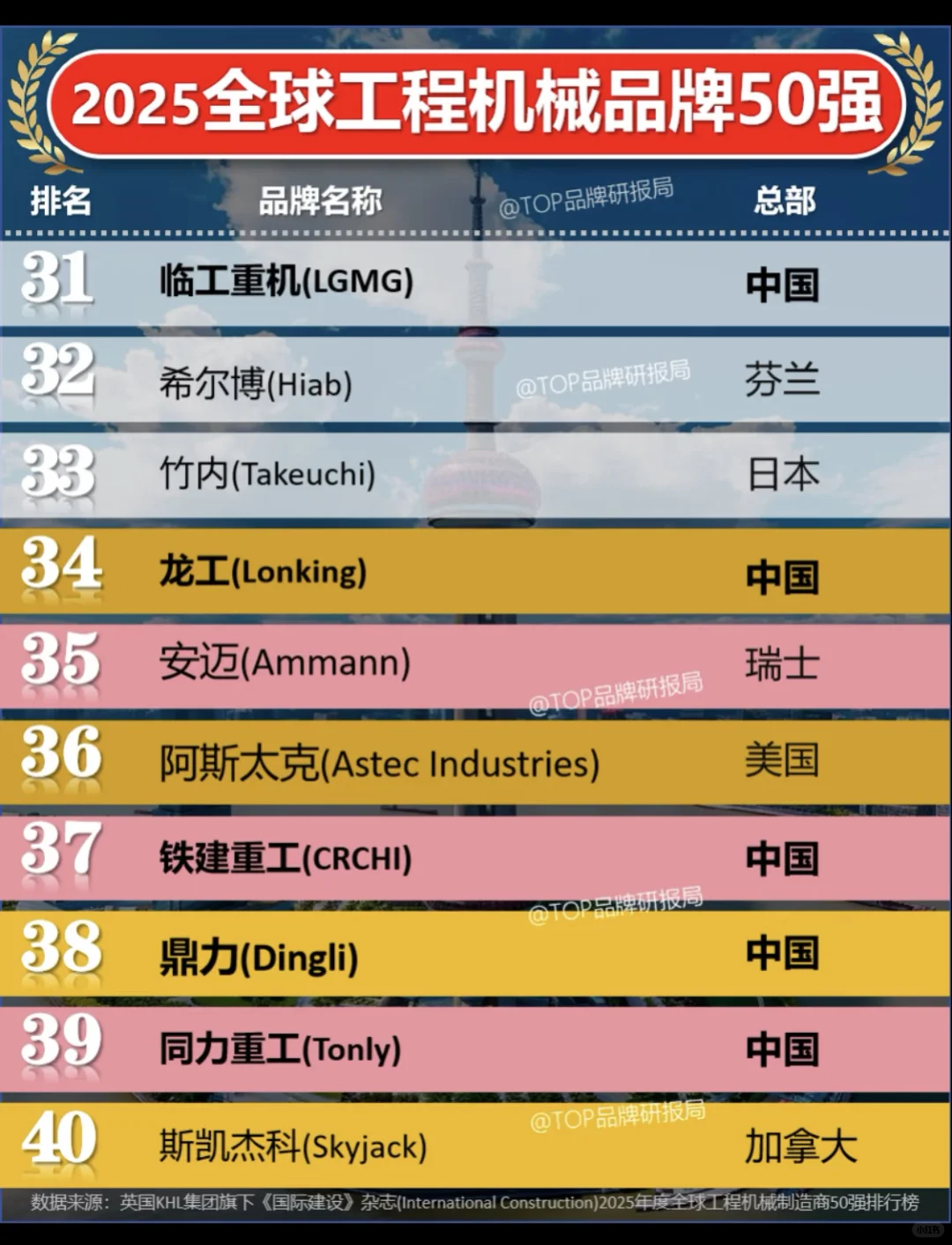 工程机械排名1-50