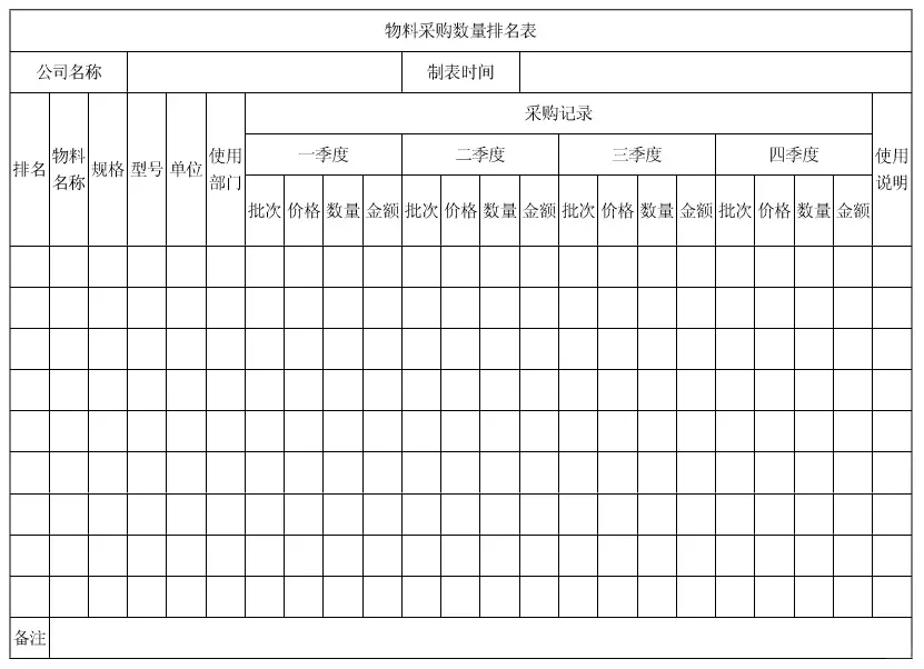 新来的采购总监就是有猛料?