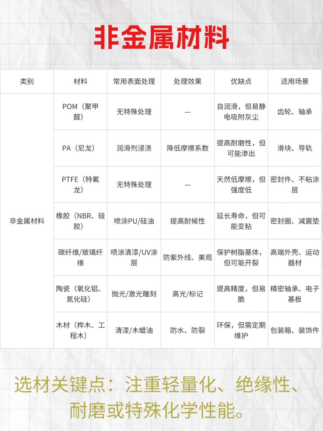 机械设计中避不开的材料选择，你知道几个